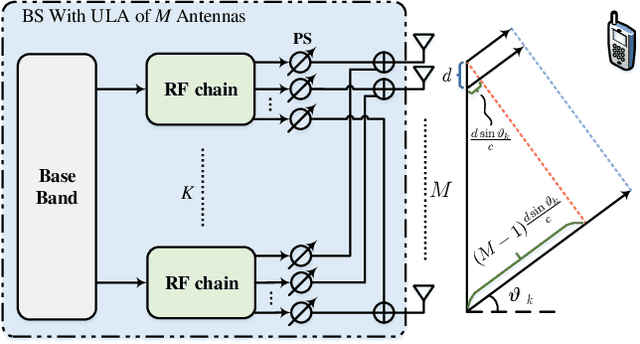 Figure 1 for Integrated Sensing and Communications with Joint Beam Squint and Beam Split for Massive MIMO