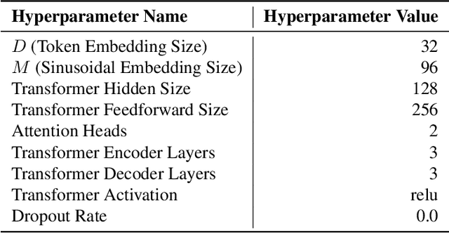 Figure 4 for AnyMorph: Learning Transferable Polices By Inferring Agent Morphology