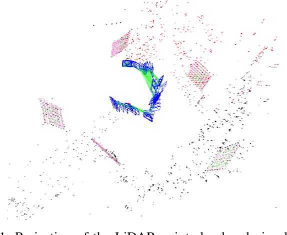 Figure 1 for Spatiotemporal Decoupling Based LiDAR-Camera Calibration under Arbitrary Configurations