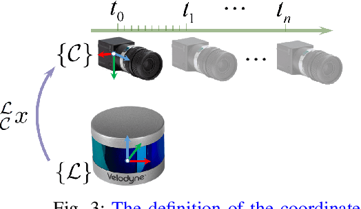 Figure 3 for Spatiotemporal Decoupling Based LiDAR-Camera Calibration under Arbitrary Configurations