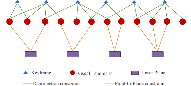 Figure 4 for Spatiotemporal Decoupling Based LiDAR-Camera Calibration under Arbitrary Configurations