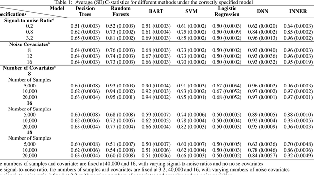 Figure 2 for Individualized Risk Assessment of Preoperative Opioid Use by Interpretable Neural Network Regression