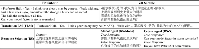 Figure 3 for Multi2WOZ: A Robust Multilingual Dataset and Conversational Pretraining for Task-Oriented Dialog