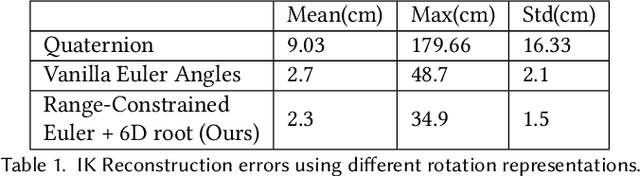 Figure 2 for Generative Tweening: Long-term Inbetweening of 3D Human Motions