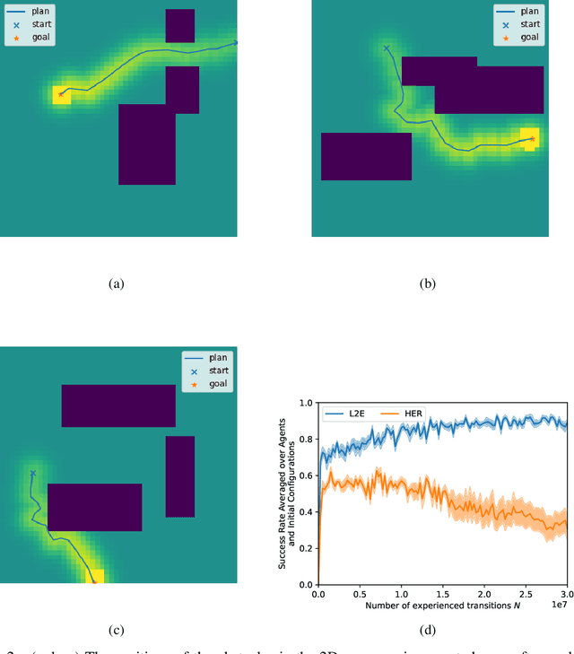 Figure 2 for Learning to Execute: Efficient Learning of Universal Plan-Conditioned Policies in Robotics