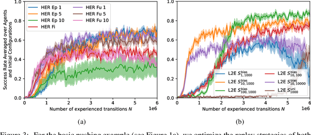 Figure 3 for Learning to Execute: Efficient Learning of Universal Plan-Conditioned Policies in Robotics