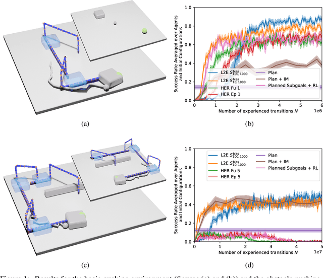 Figure 1 for Learning to Execute: Efficient Learning of Universal Plan-Conditioned Policies in Robotics