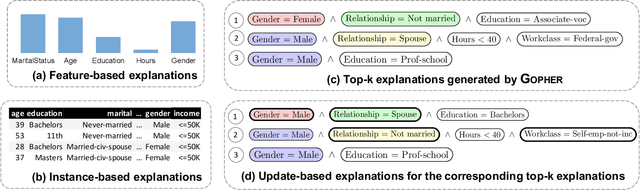 Figure 1 for Interpretable Data-Based Explanations for Fairness Debugging