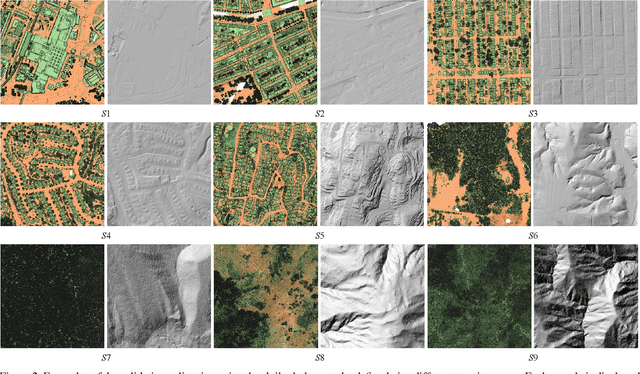Figure 3 for OpenGF: An Ultra-Large-Scale Ground Filtering Dataset Built Upon Open ALS Point Clouds Around the World