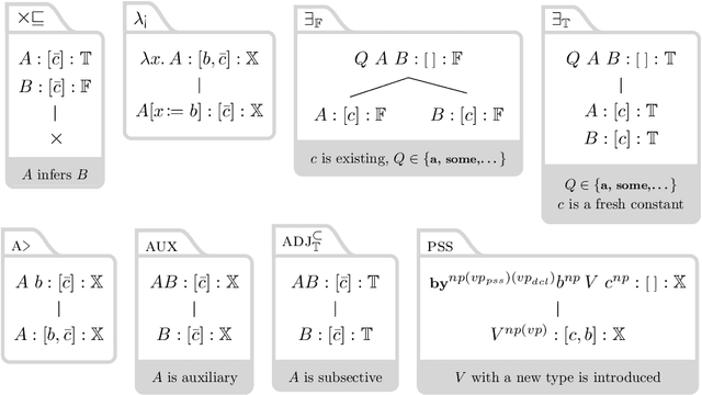 Figure 2 for A Logic-Based Framework for Natural Language Inference in Dutch