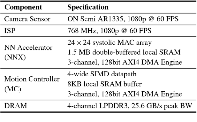 Figure 2 for Euphrates: Algorithm-SoC Co-Design for Low-Power Mobile Continuous Vision