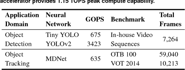 Figure 4 for Euphrates: Algorithm-SoC Co-Design for Low-Power Mobile Continuous Vision