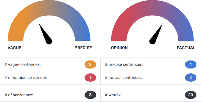 Figure 1 for Combining Vagueness Detection with Deep Learning to Identify Fake News