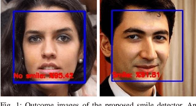 Figure 1 for Embedded Implementation of a Deep Learning Smile Detector