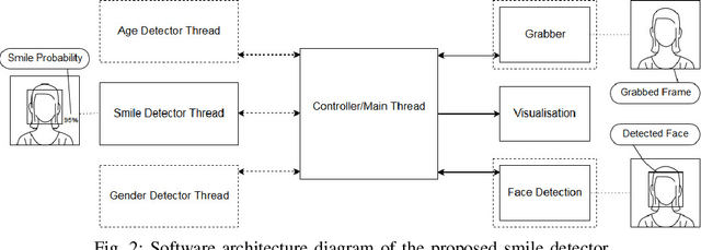 Figure 2 for Embedded Implementation of a Deep Learning Smile Detector