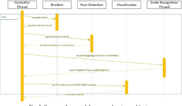 Figure 3 for Embedded Implementation of a Deep Learning Smile Detector