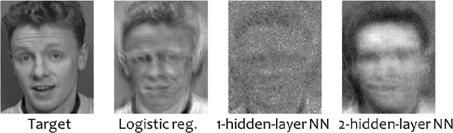 Figure 1 for The Secret Revealer: Generative Model-Inversion Attacks Against Deep Neural Networks