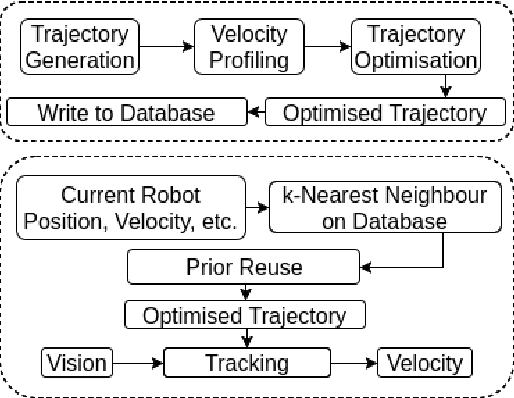 Figure 1 for Bayesian Optimisation with Prior Reuse for Motion Planning in Robot Soccer