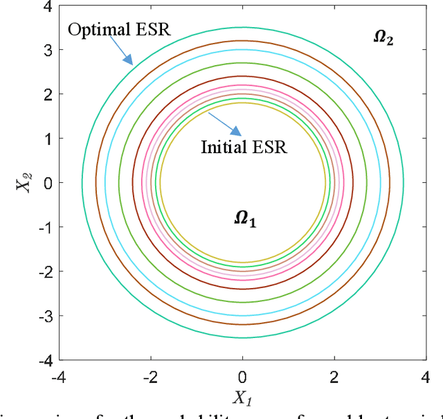 Figure 2 for REAK: Reliability analysis through Error rate-based Adaptive Kriging