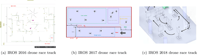 Figure 1 for Visual Model-predictive Localization for Computationally Efficient Autonomous Racing of a 72-gram Drone