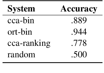 Figure 1 for UWB @ DIACR-Ita: Lexical Semantic Change Detection with CCA and Orthogonal Transformation