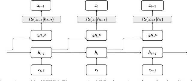Figure 1 for Variational Heteroscedastic Volatility Model