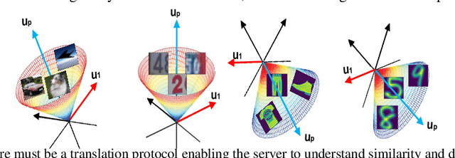 Figure 1 for Rethinking Data Heterogeneity in Federated Learning: Introducing a New Notion and Standard Benchmarks