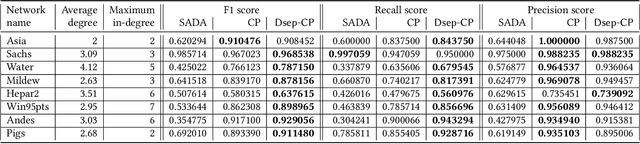 Figure 2 for Accelerating Recursive Partition-Based Causal Structure Learning