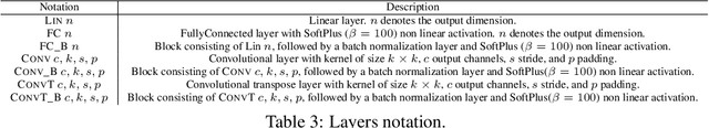 Figure 4 for Isometric Autoencoders