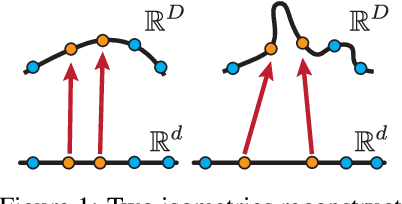 Figure 1 for Isometric Autoencoders