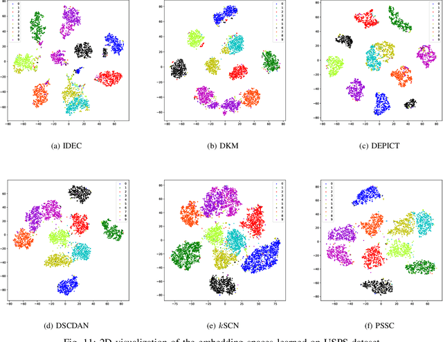 Figure 3 for Pseudo-supervised Deep Subspace Clustering