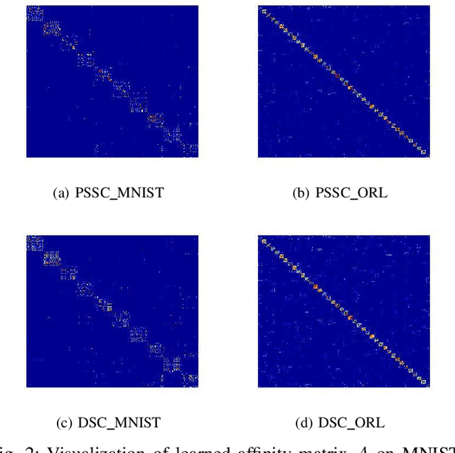 Figure 4 for Pseudo-supervised Deep Subspace Clustering