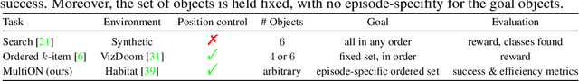 Figure 1 for MultiON: Benchmarking Semantic Map Memory using Multi-Object Navigation