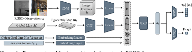 Figure 2 for MultiON: Benchmarking Semantic Map Memory using Multi-Object Navigation