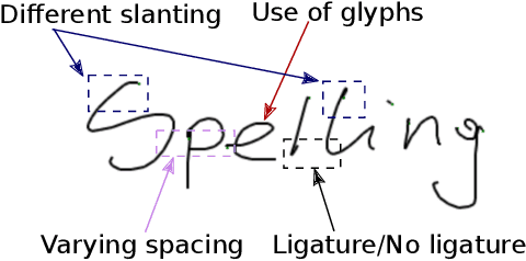 Figure 2 for DeepWriting: Making Digital Ink Editable via Deep Generative Modeling
