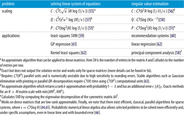 Figure 1 for Quantum machine learning: a classical perspective