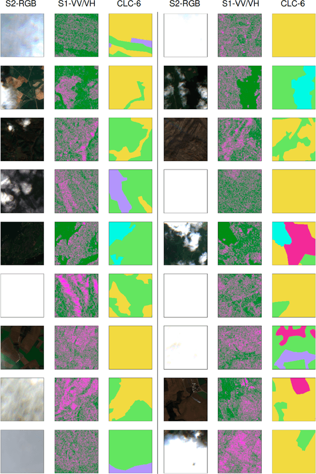Figure 3 for Towards DeepSentinel: An extensible corpus of labelled Sentinel-1 and -2 imagery and a general-purpose sensor-fusion semantic embedding model