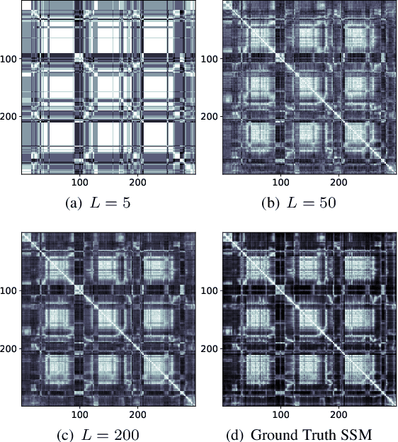 Figure 3 for Boosted Locality Sensitive Hashing: Discriminative Binary Codes for Source Separation