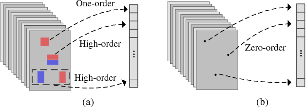 Figure 4 for Learning Multilayer Channel Features for Pedestrian Detection