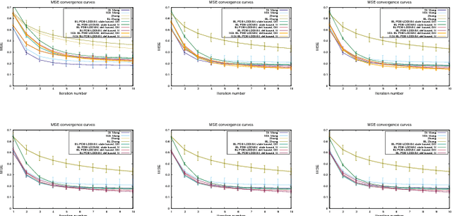 Figure 1 for Newton-Krylov PDE-constrained LDDMM in the space of band-limited vector fields