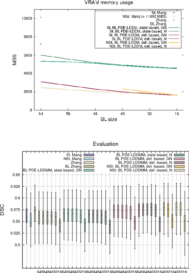 Figure 3 for Newton-Krylov PDE-constrained LDDMM in the space of band-limited vector fields