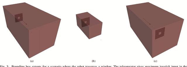 Figure 3 for Hierarchical Collision Avoidance for Adaptive-Speed Multirotor Teleoperation