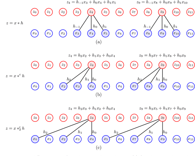 Figure 1 for HARNet: A Convolutional Neural Network for Realized Volatility Forecasting