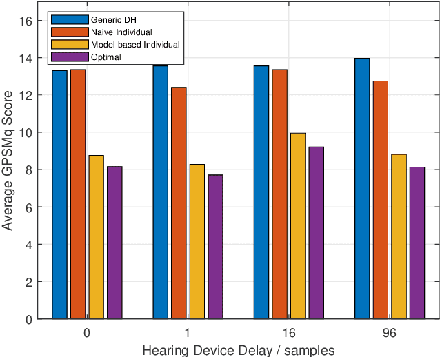 Figure 3 for Individualized sound pressure equalization in hearing devices exploiting an electro-acoustic model