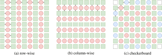 Figure 3 for A Study of Efficient Light Field Subsampling and Reconstruction Strategies