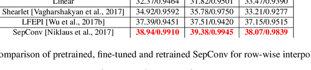 Figure 4 for A Study of Efficient Light Field Subsampling and Reconstruction Strategies