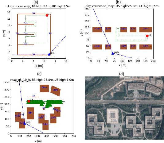 Figure 4 for Online Learning Based NLOS Ranging Error Mitigation in 5G Positioning