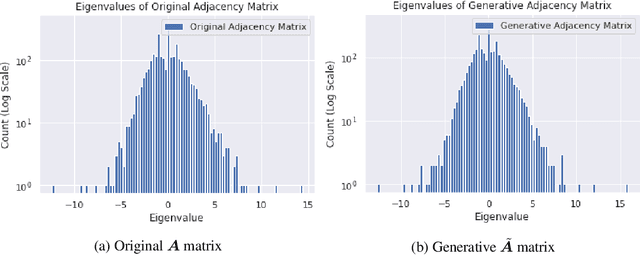 Figure 2 for An Energy-Based View of Graph Neural Networks