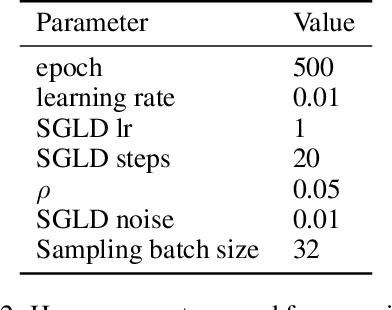 Figure 3 for An Energy-Based View of Graph Neural Networks