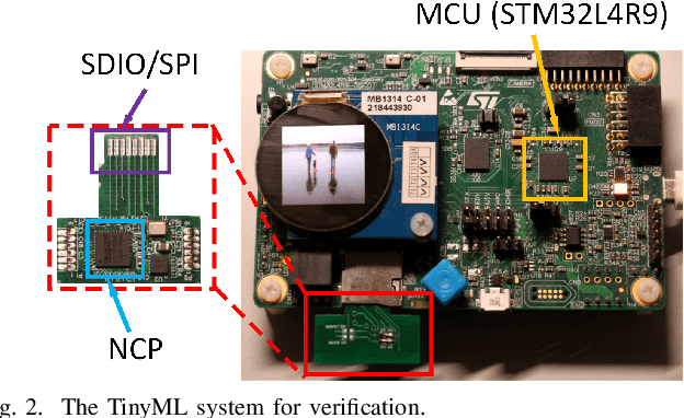 Figure 2 for An Ultra-low Power TinyML System for Real-time Visual Processing at Edge